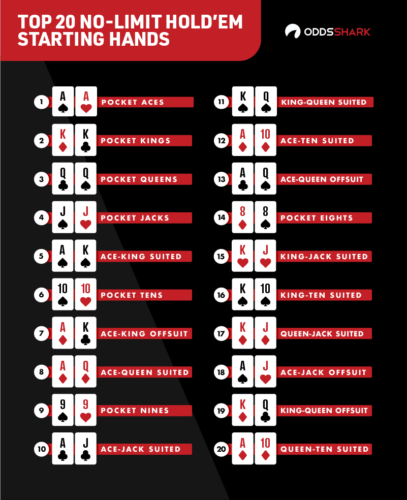 Top 10 Texas Holdem Hands